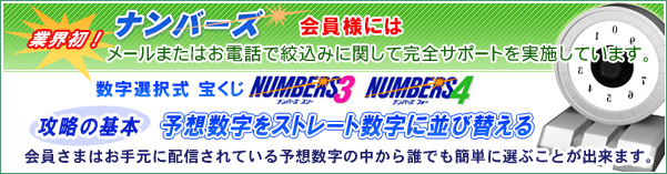 業界初!ナンバーズ会員さまにはメールまたはお電話で絞込みに関して完全サポートを実施しています。
数字選択式 宝くじ ナンバーズ3 ナンバーズ4
攻略の基本 予想数字をストレート数字に並び替える
会員さまはお手元に配信されている予想数字の中から誰でも簡単に選ぶことが出来ます。