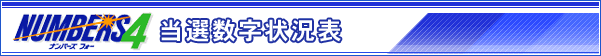 ナンバーズ4 当選数字状況表